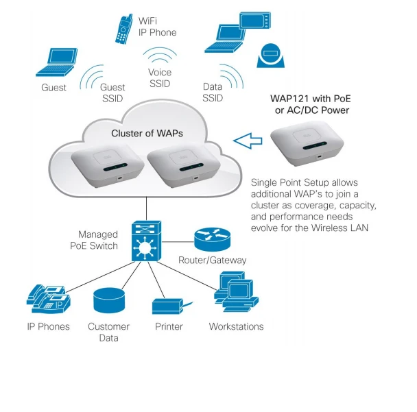 CISCO WAP121-E-K9-G5