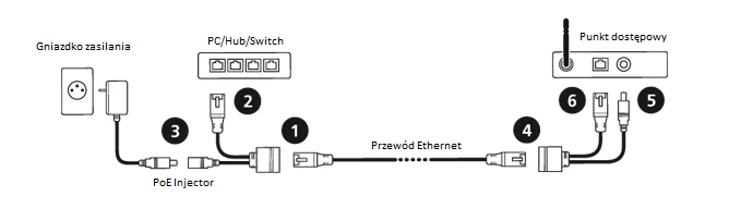 ELEMENTOS RF PASSIVEPOE INYECTOR V2