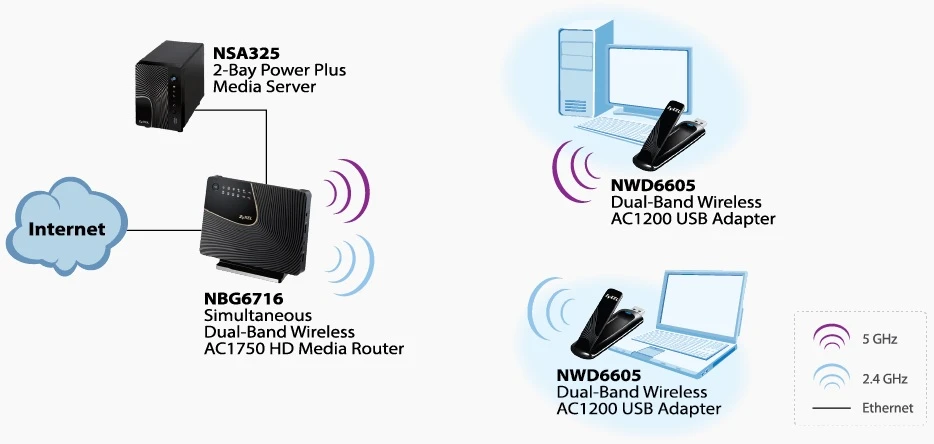 adaptador wifi nwd6605
