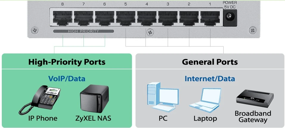 es-108a v3 ethernet anahtarı