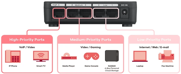 gigabitový přepínač gs-105sv2