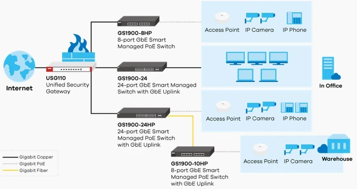 gs 1900-24e gigabit switch