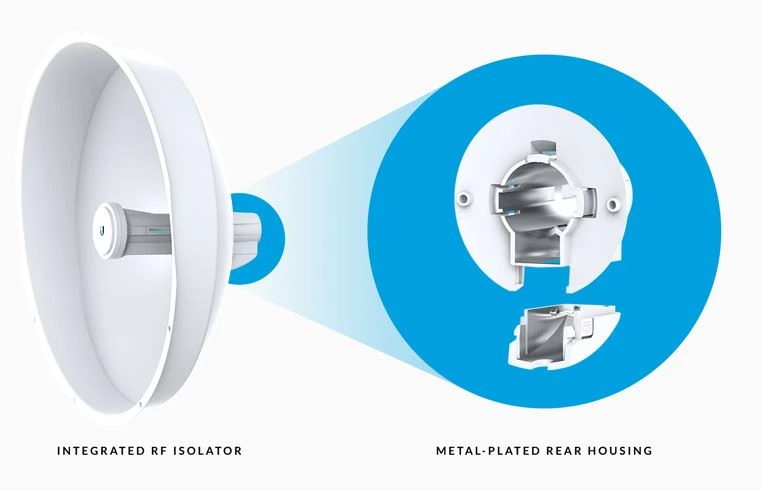 ubiquiti pbe-5AC-400-ISO powerbeam