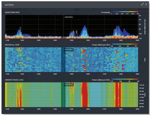 ubiquiti airview powerbeam