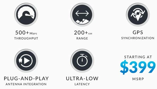 ubiquiti airfiber gps po