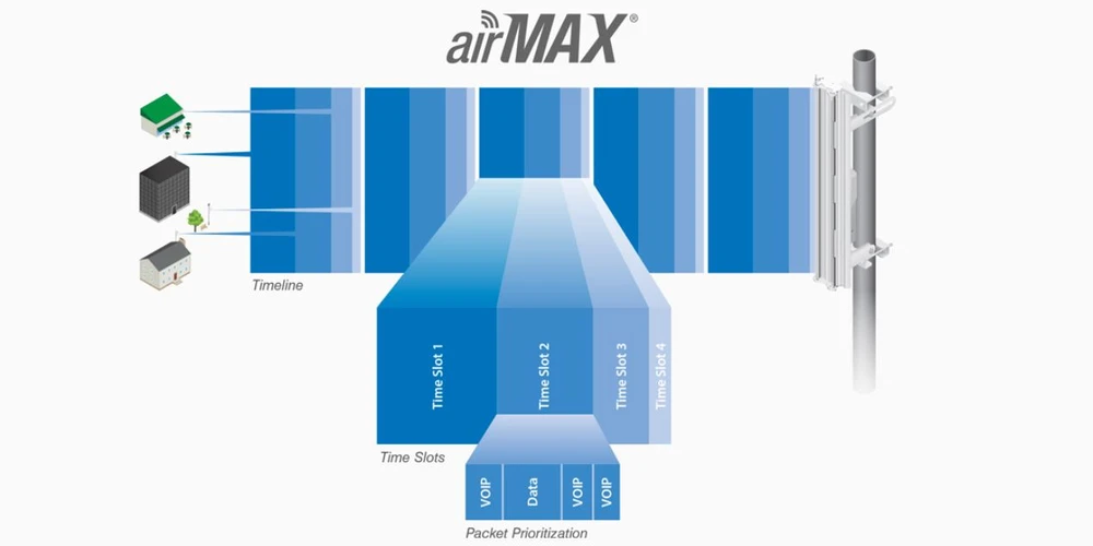 Gelişmiş yazılım teknolojisi