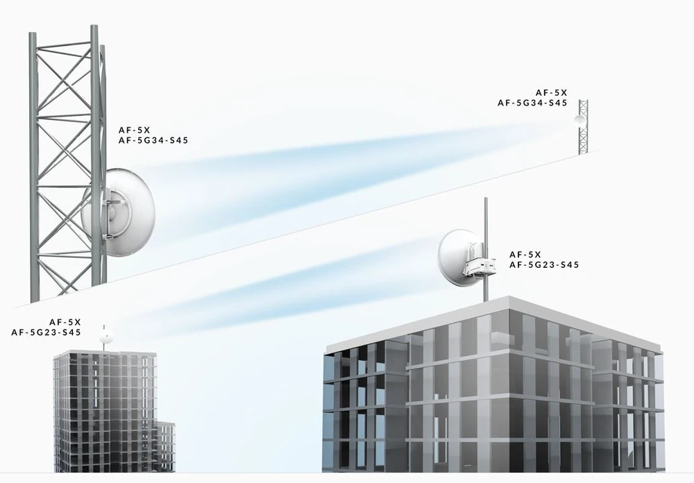 ubiquiti networks antena af2g24s45