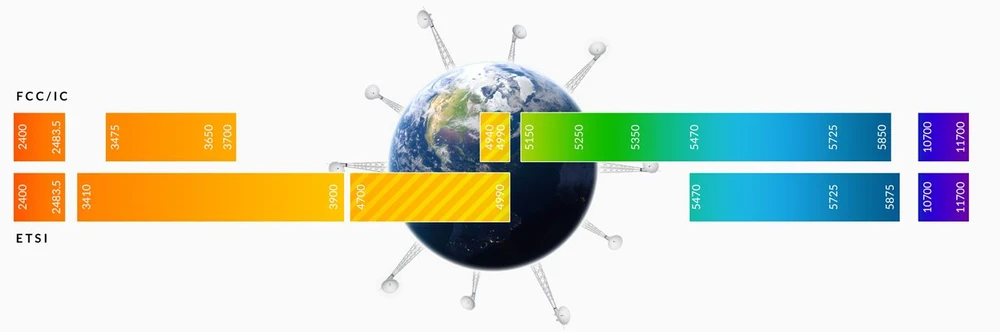 ubiquiti af-2x airfiber gps poe