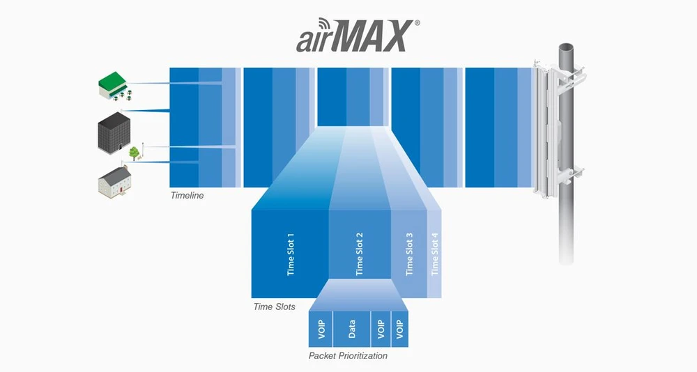 Zaawansowana technologia oprogramowania airMAX®