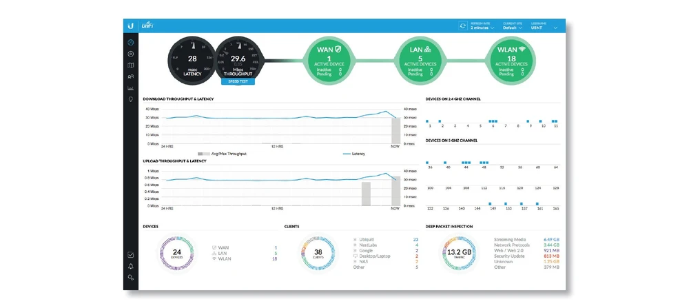 software unifi