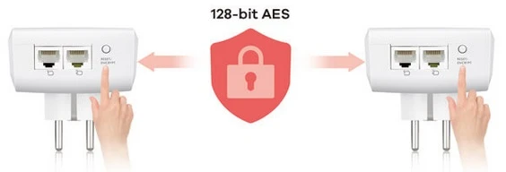 pla5456 gigabit ethernet powerline