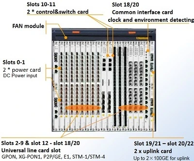 zte c300 olt gpon