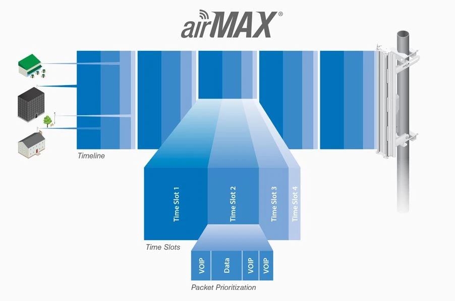 airmax 5ghz powerbeam PBE-M5-400-ISO