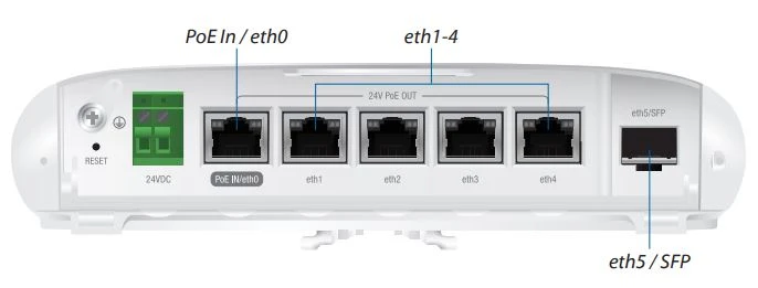 Portas PoE ep-r6 edgemax