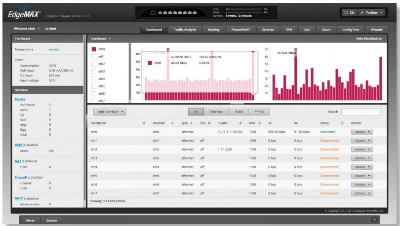 EP-R6 EDGEMAX EDGEPOINT ROUTER
