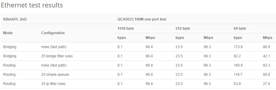 resultados de la prueba