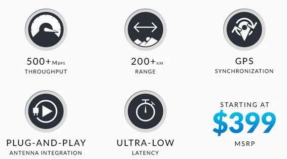 ubiquiti AF-4X GPS POE