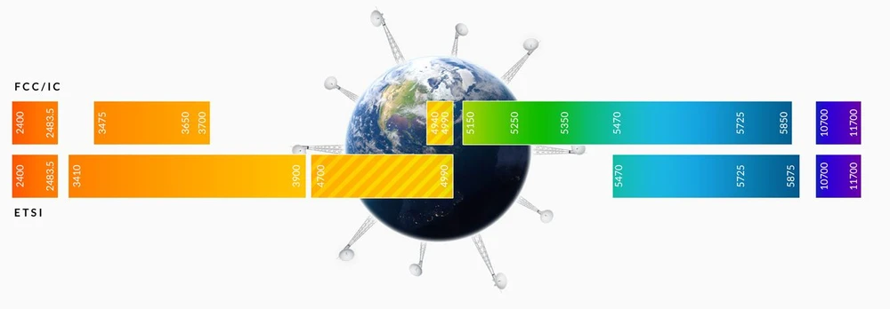 ubiquiti AF-4X GPS POE