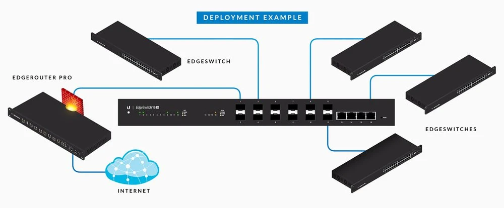 ES-16-XG ubiquiti sfp sfp+