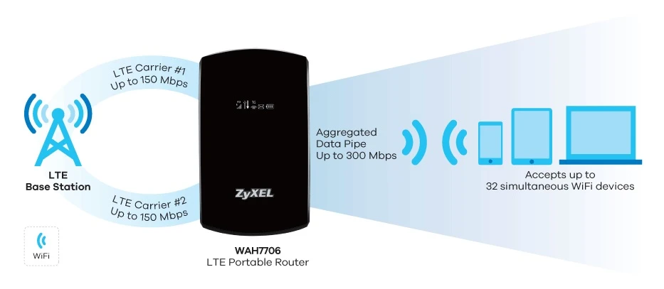 wah7706 mobile wifi router lte 80211ac dual band