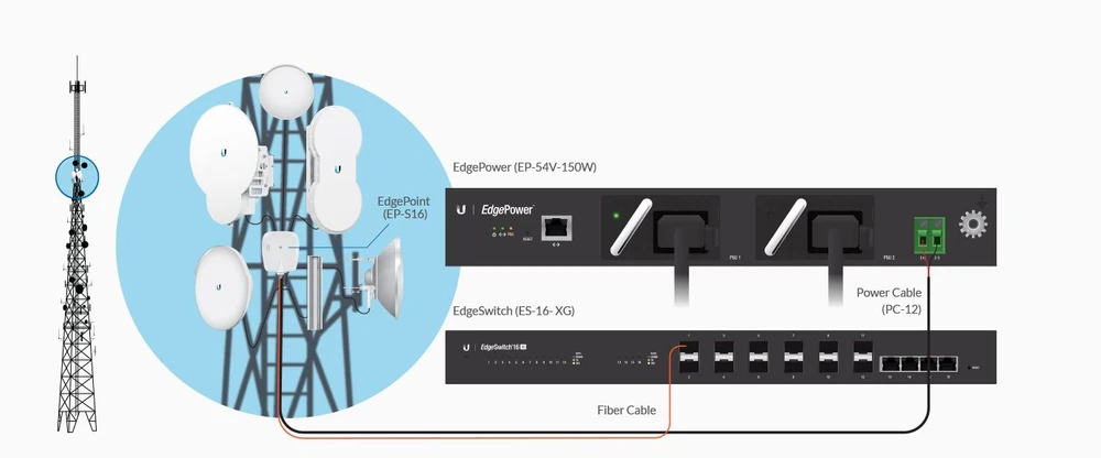 UBIQUITI EP-54V-150W fuente de alimentación