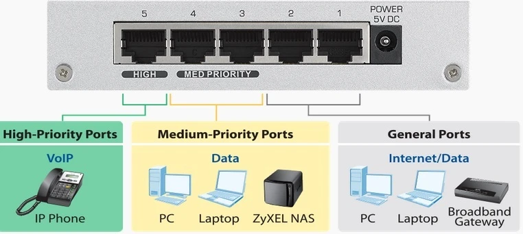 gs-105b v3 gigabit anahtarı