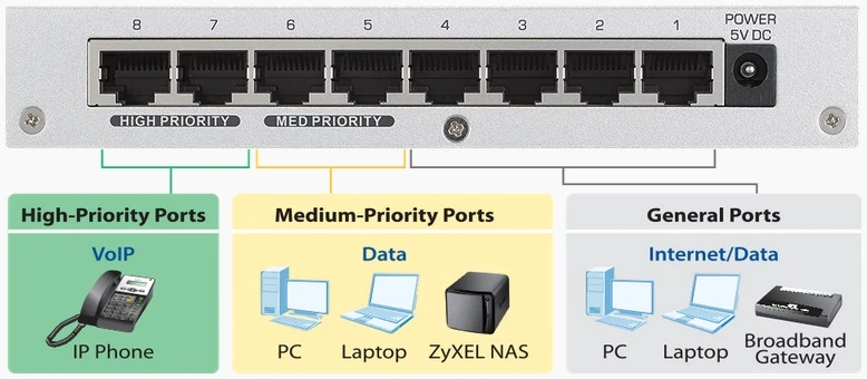 gs-108b v3 gigabit switch