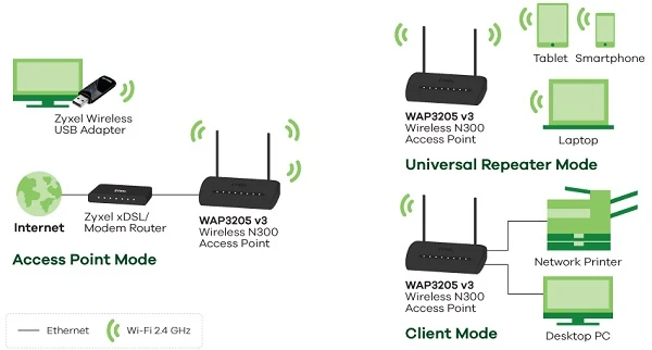 wap3205 v3 punto di accesso wifi