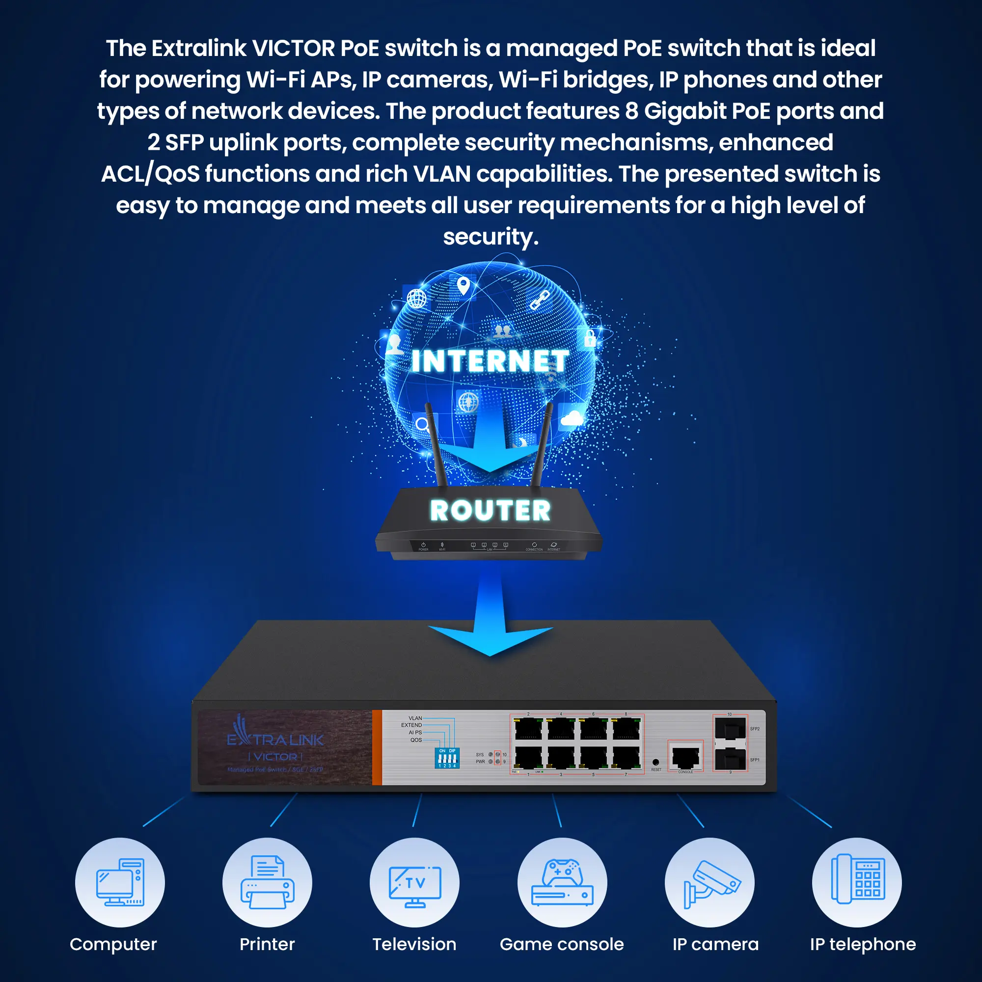 Extralink Виктор гигабитный PoE коммутатор