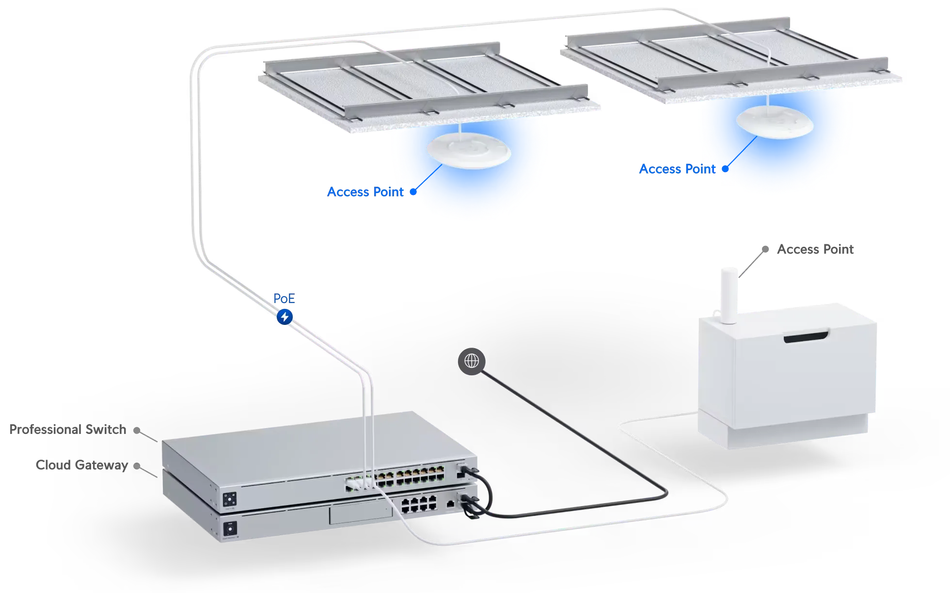 4x4 mu-mimo uap-ac-hd-5