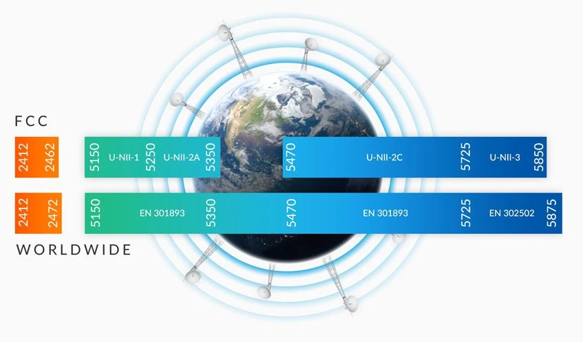 2.4ghz ubiquiti rocket prism