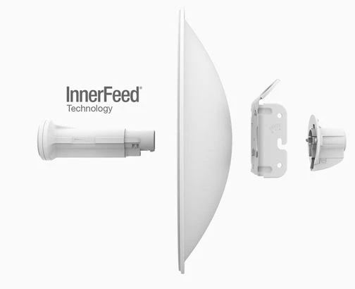 ubiquiti innerfeed POWERBEAM 5AC