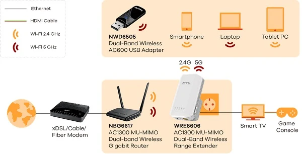 wre6606 wireless dual band range extender ac1300