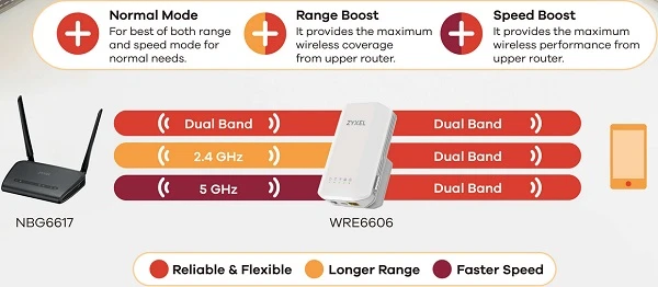 wre6606 wireless dual band range extender