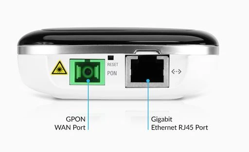 GPON GIGABIT PASSIVES OPTISCHES NETZWERK