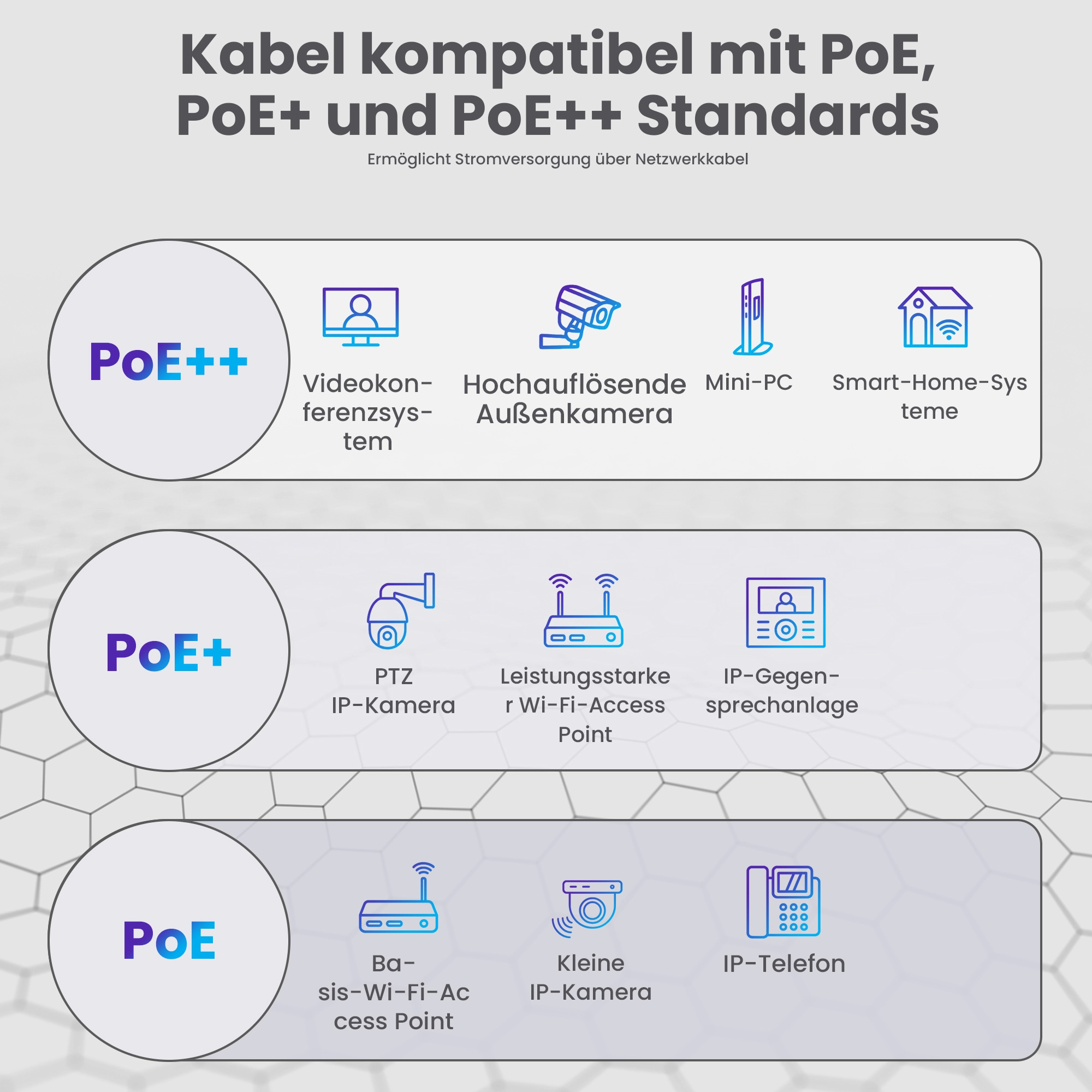 Grafiken zu PoE, PoE und PoE-Stromversorgungsanwendungen f&uuml;r verschiedene Netzwerkger&auml;te