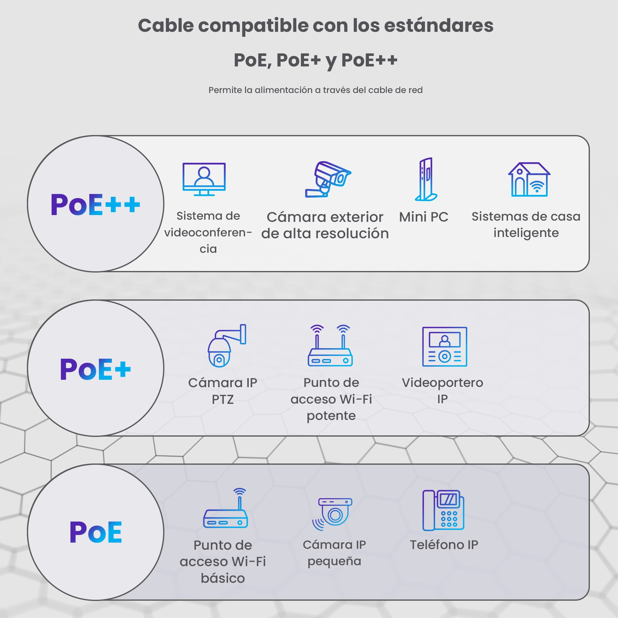 Gr&aacute;ficos que muestran las aplicaciones PoE, PoE y PoE power supply para varios dispositivos de red