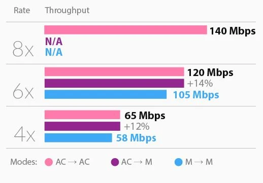 PS-5AC-EU PRISM STATION ubiquiti 5ghz
