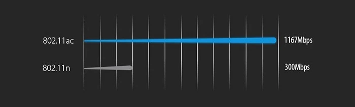 totolink a702r yapılandırması