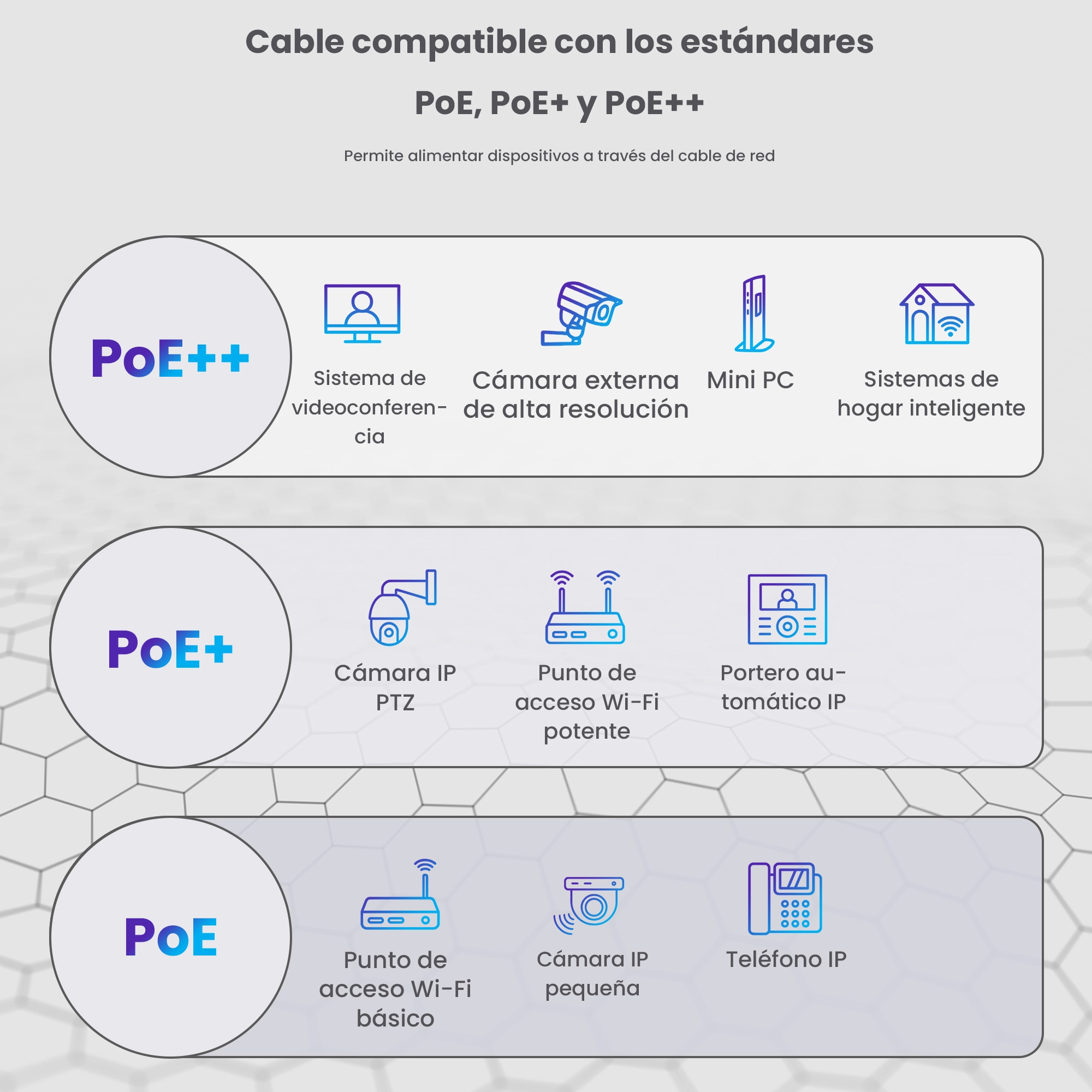 Infografía que muestra el uso de cables de red para PoE, PoE y estándares PoE con iconos de dispositivos