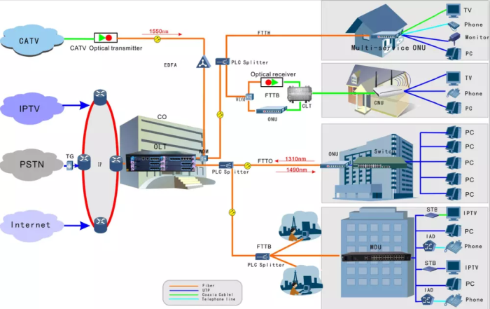 MA5608T 2XMCUD 1X MPWC DC