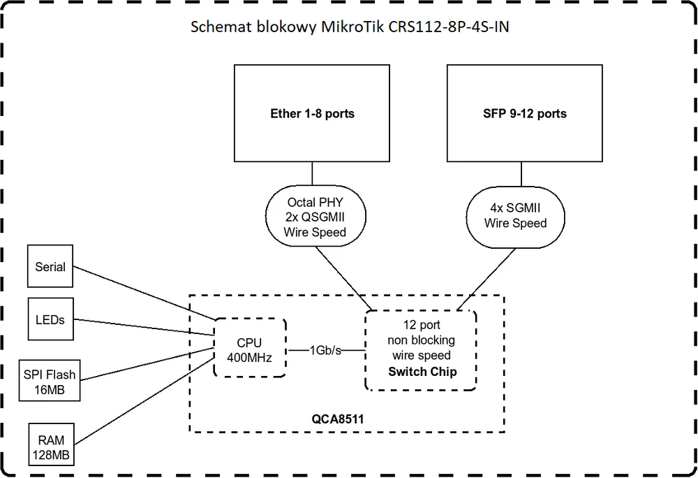 Diagrama de bloques