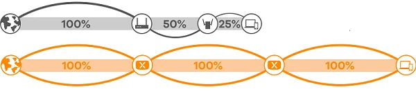 скорость x скорость