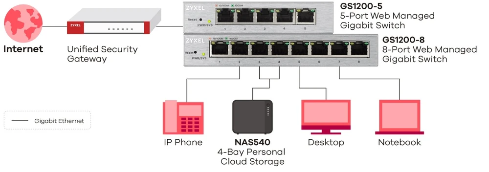 interruptor gs1200-8