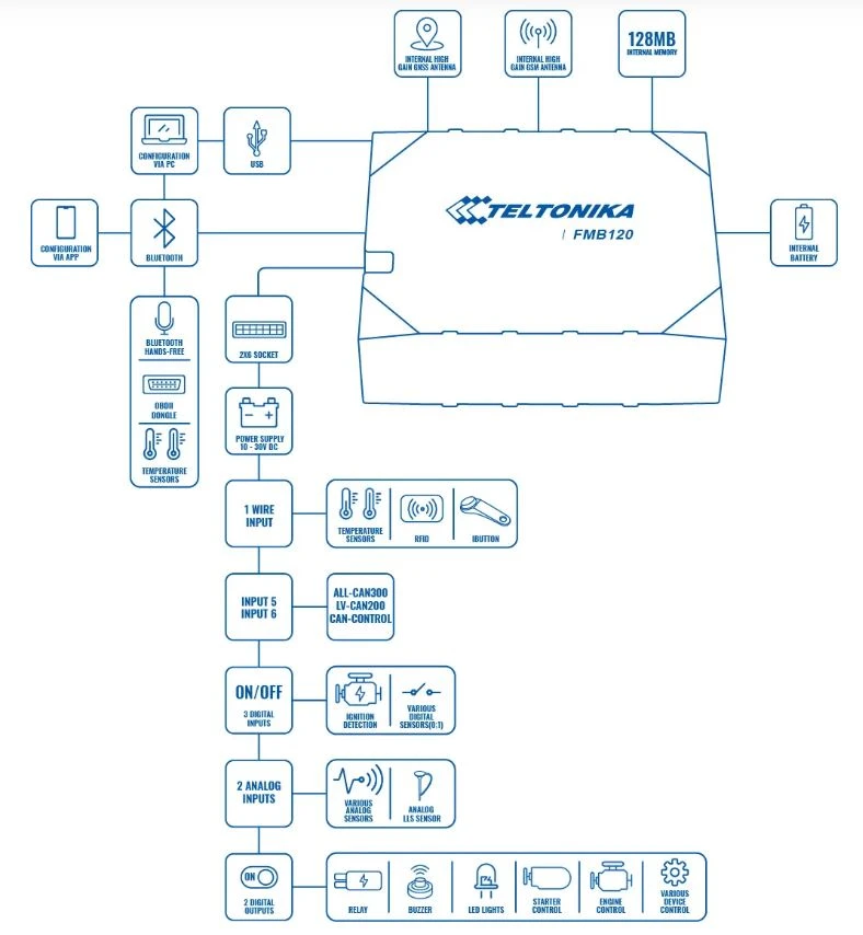 Teltonika FMB120 schemat