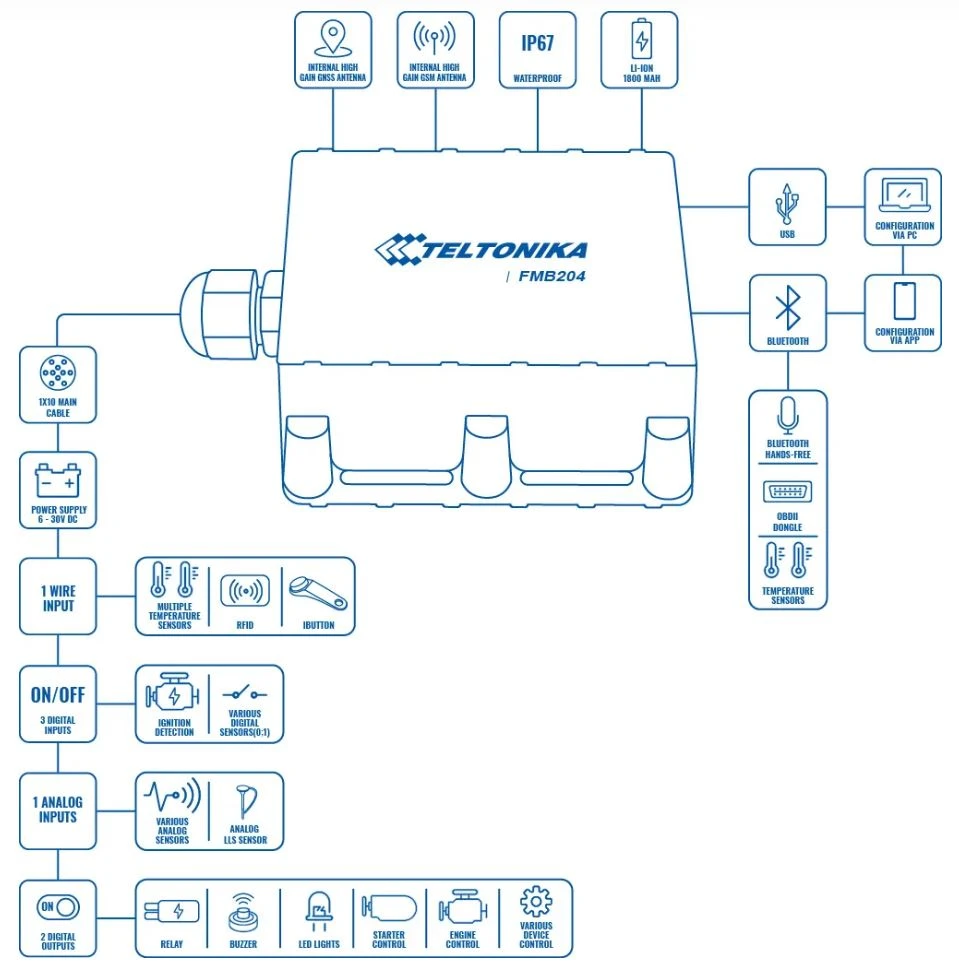 Schema Teltonika FMB204