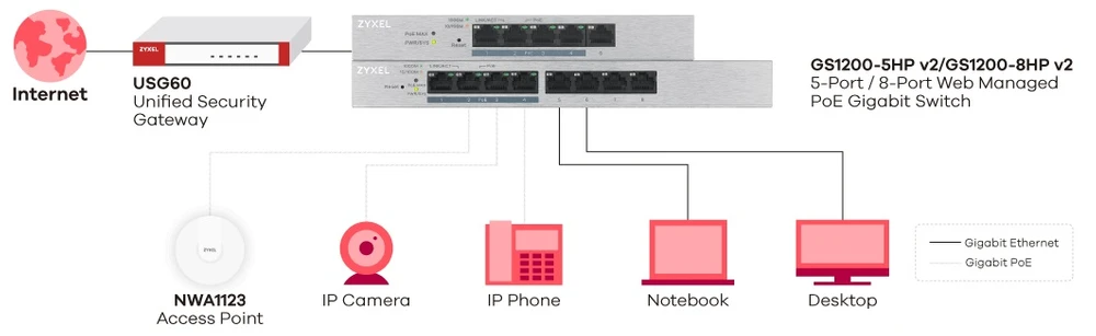 gs1200-5hpv2 gigabit-switch