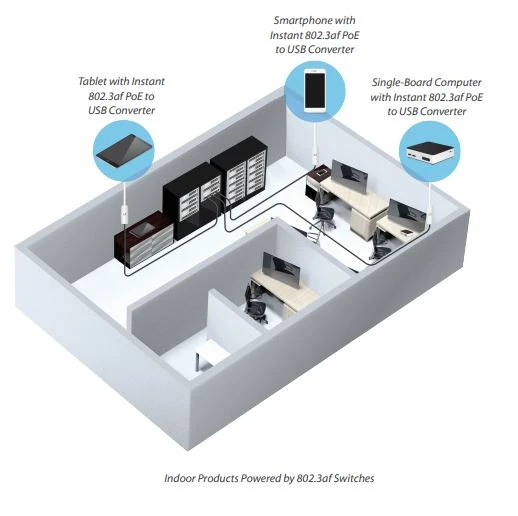 POE CONVERTER 802.3AF/5V USB