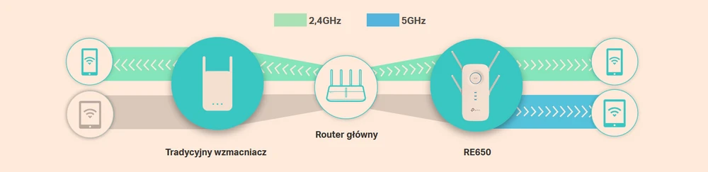 wifi tplink re650 amplificador de doble banda