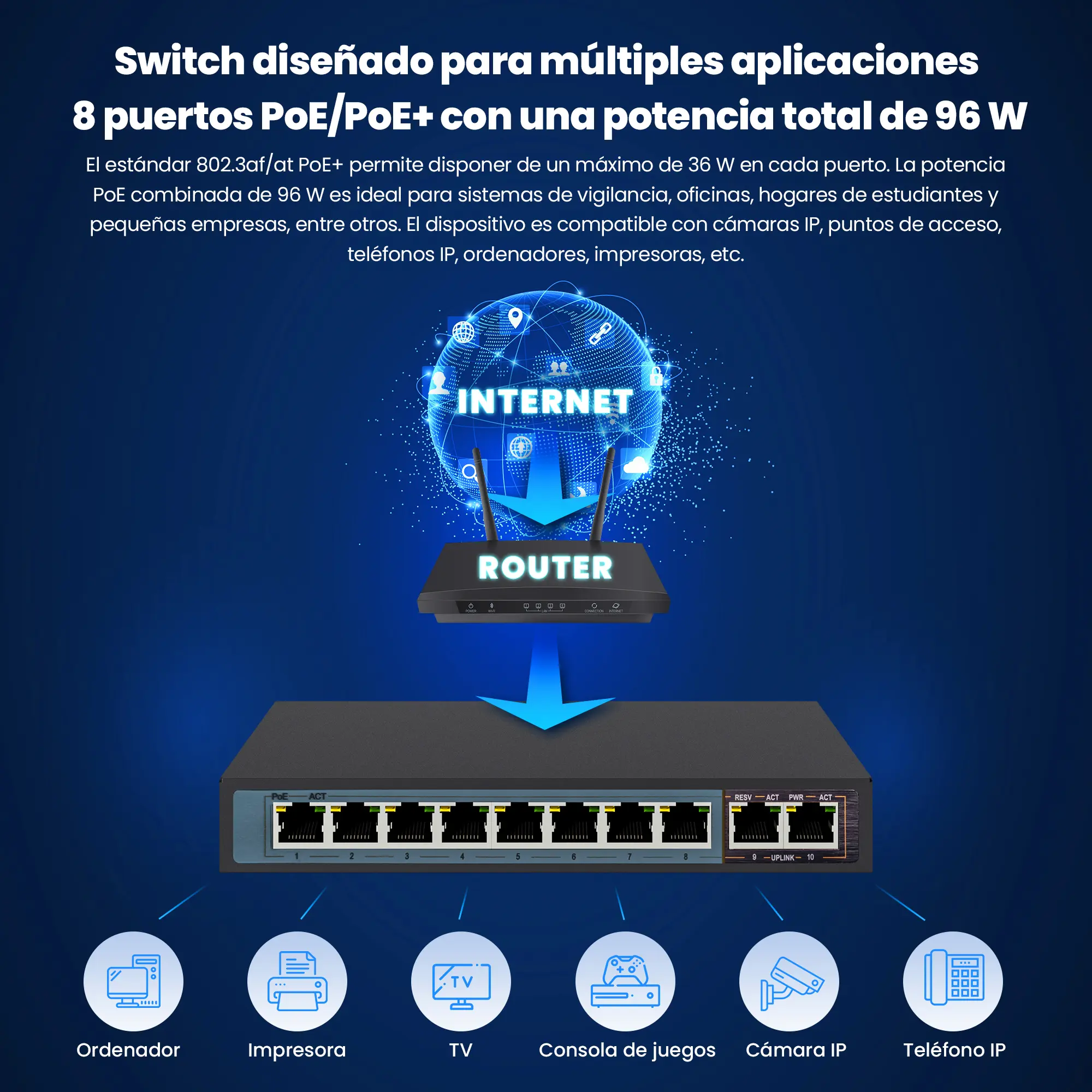El interruptor persigue la fuente de alimentaci&oacute;n PoE para las c&aacute;maras de vigilancia